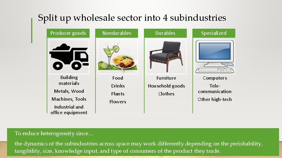 Split up wholesale sector into 4 subindustries Producer goods Nondurables Durables Specialized Building materials