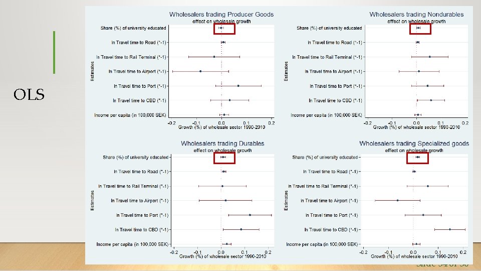 OLS Slide 34 of 30 
