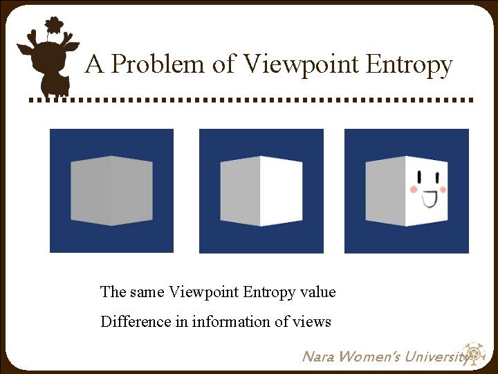 A Problem of Viewpoint Entropy The same Viewpoint Entropy value Difference in information of A Problem of Viewpoint Entropy The same Viewpoint Entropy value Difference in information of