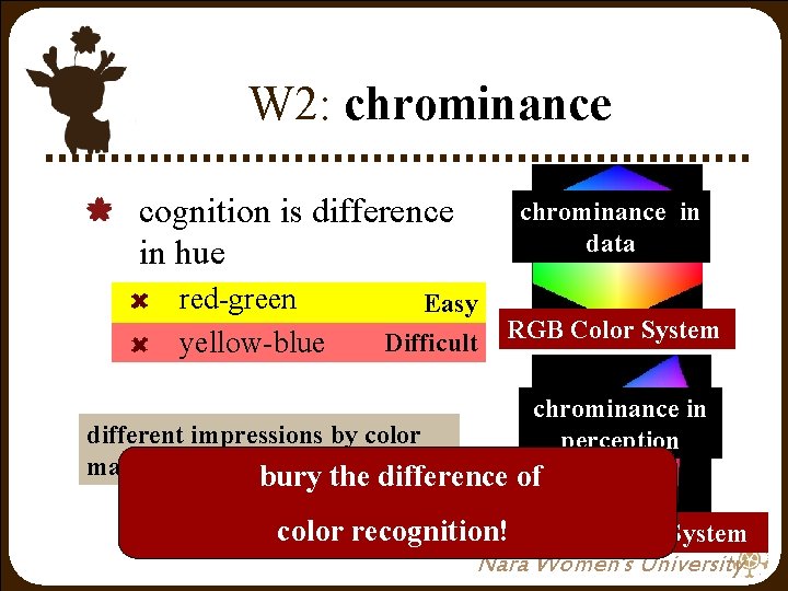 W 2: chrominance cognition is difference in hue red-green yellow-blue chrominance in data Easy W 2: chrominance cognition is difference in hue red-green yellow-blue chrominance in data Easy