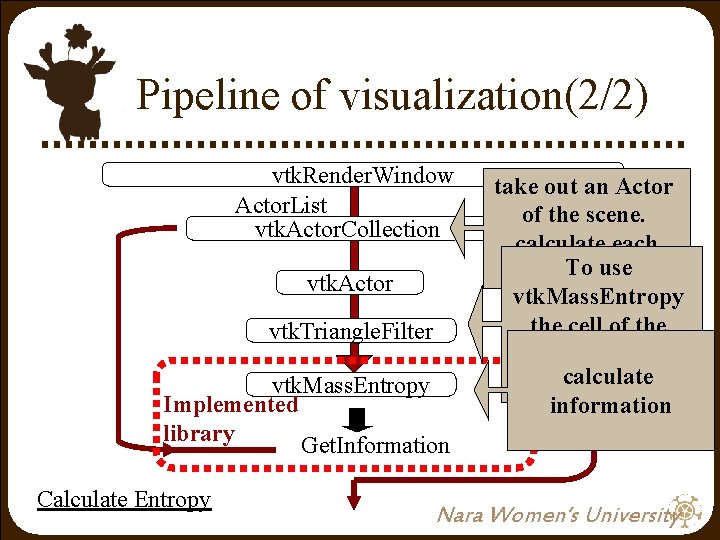 Pipeline of visualization(2/2) vtk. Render. Window Actor. List vtk. Actor. Collection vtk. Actor vtk. Pipeline of visualization(2/2) vtk. Render. Window Actor. List vtk. Actor. Collection vtk. Actor vtk.