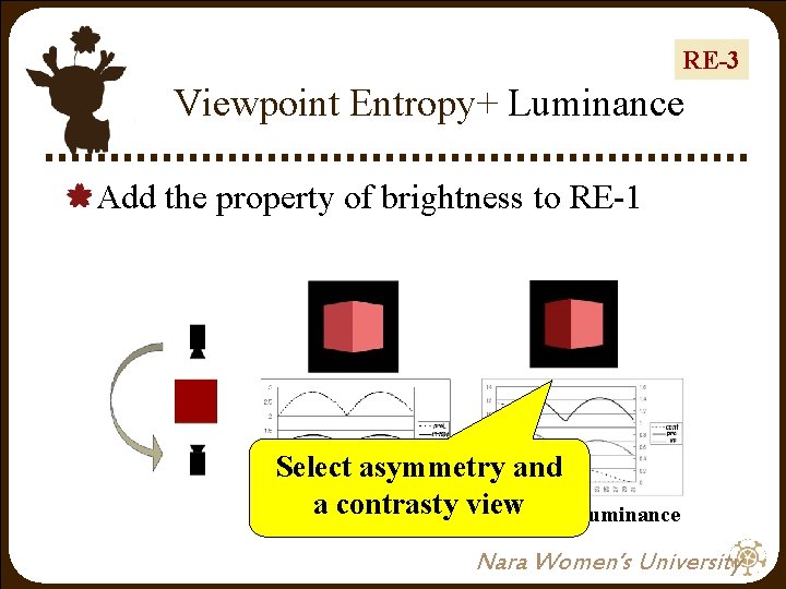 RE-3 Viewpoint Entropy+ Luminance Add the property of brightness to RE-1 Select asymmetry and RE-3 Viewpoint Entropy+ Luminance Add the property of brightness to RE-1 Select asymmetry and