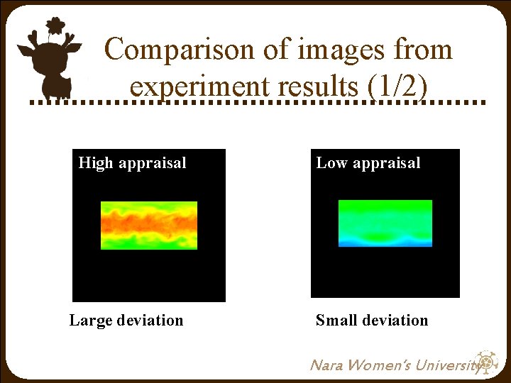 Comparison of images from experiment results (1/2) High appraisal Large deviation Low appraisal Small Comparison of images from experiment results (1/2) High appraisal Large deviation Low appraisal Small
