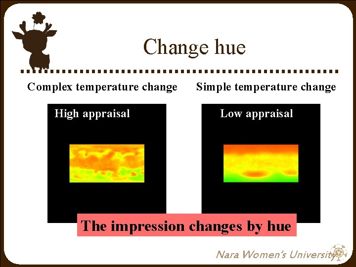 Change hue Complex temperature change High appraisal Simple temperature change Low appraisal The impression Change hue Complex temperature change High appraisal Simple temperature change Low appraisal The impression