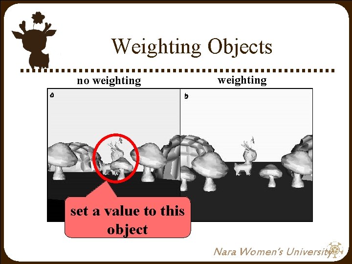 Weighting Objects no weighting set a value to this object Nara Women’s University Weighting Objects no weighting set a value to this object Nara Women’s University