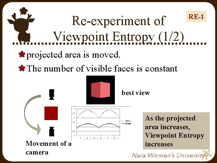 Re-experiment of Viewpoint Entropy (1/2) RE-1 projected area is moved. The number of visible Re-experiment of Viewpoint Entropy (1/2) RE-1 projected area is moved. The number of visible