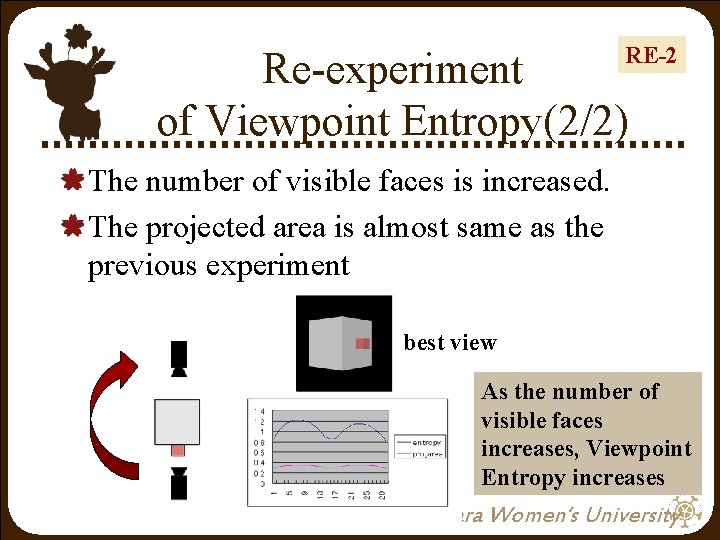 RE-2 Re-experiment of Viewpoint Entropy(2/2) The number of visible faces is increased. The projected RE-2 Re-experiment of Viewpoint Entropy(2/2) The number of visible faces is increased. The projected