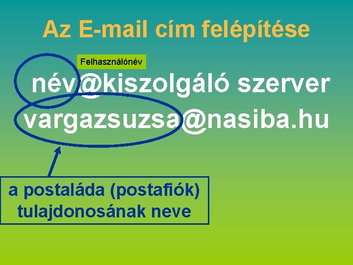 Az E-mail cím felépítése Felhasználónév név@kiszolgáló szerver vargazsuzsa@nasiba. hu a postaláda (postafiók) tulajdonosának neve