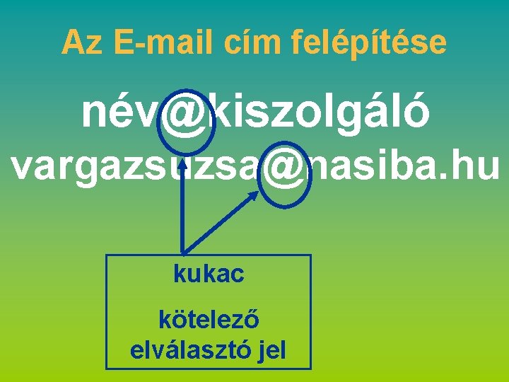 Az E-mail cím felépítése név@kiszolgáló vargazsuzsa@nasiba. hu kukac kötelező elválasztó jel 