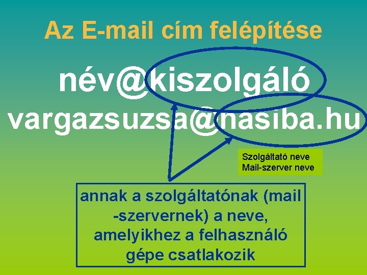 Az E-mail cím felépítése név@kiszolgáló vargazsuzsa@nasiba. hu Szolgáltató neve Mail-szerver neve annak a szolgáltatónak