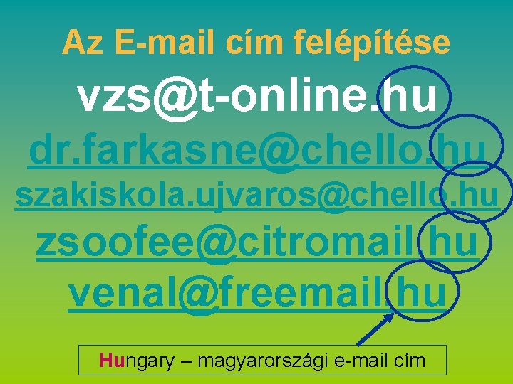 Az E-mail cím felépítése vzs@t-online. hu dr. farkasne@chello. hu szakiskola. ujvaros@chello. hu zsoofee@citromail. hu