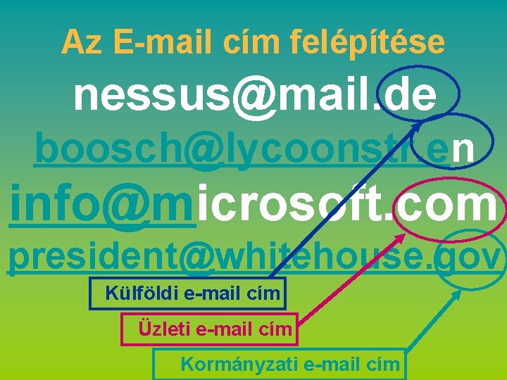 Az E-mail cím felépítése nessus@mail. de boosch@lycoonstr. en info@microsoft. com president@whitehouse. gov Külföldi e-mail