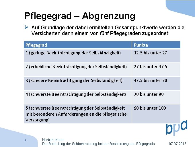 Pflegegrad – Abgrenzung Ø Auf Grundlage der dabei ermittelten Gesamtpunktwerte werden die Versicherten dann