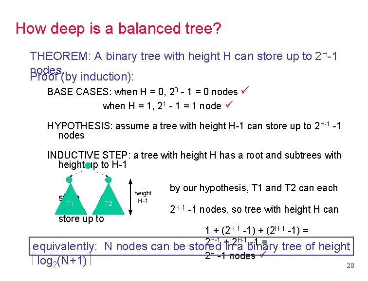 How deep is a balanced tree? THEOREM: A binary tree with height H can