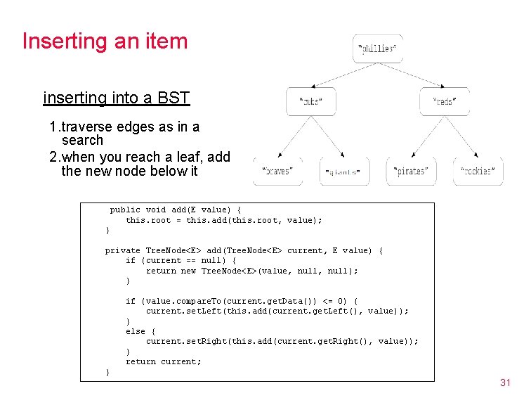 Inserting an item inserting into a BST 1. traverse edges as in a search