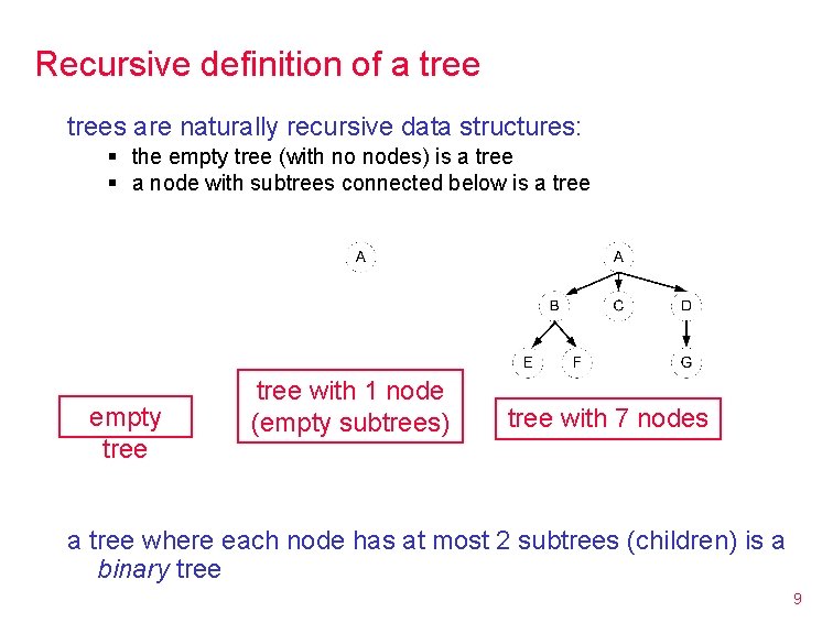 Recursive definition of a trees are naturally recursive data structures: § the empty tree