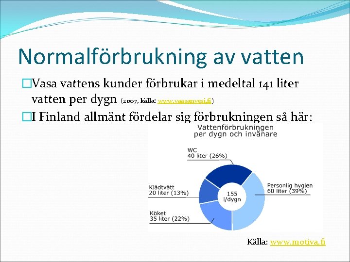 Normalförbrukning av vatten �Vasa vattens kunder förbrukar i medeltal 141 liter vatten per dygn
