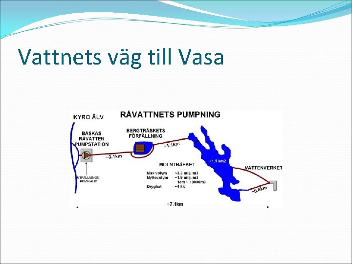 Vattnets väg till Vasa 