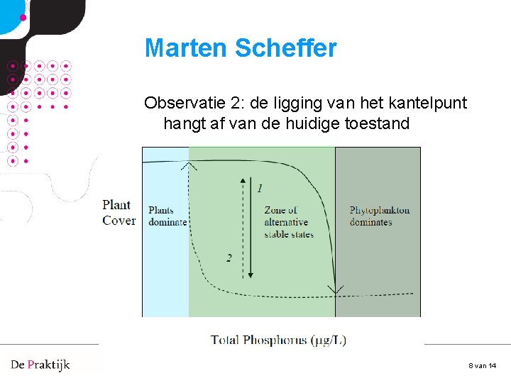 Marten Scheffer Observatie 2: de ligging van het kantelpunt hangt af van de huidige