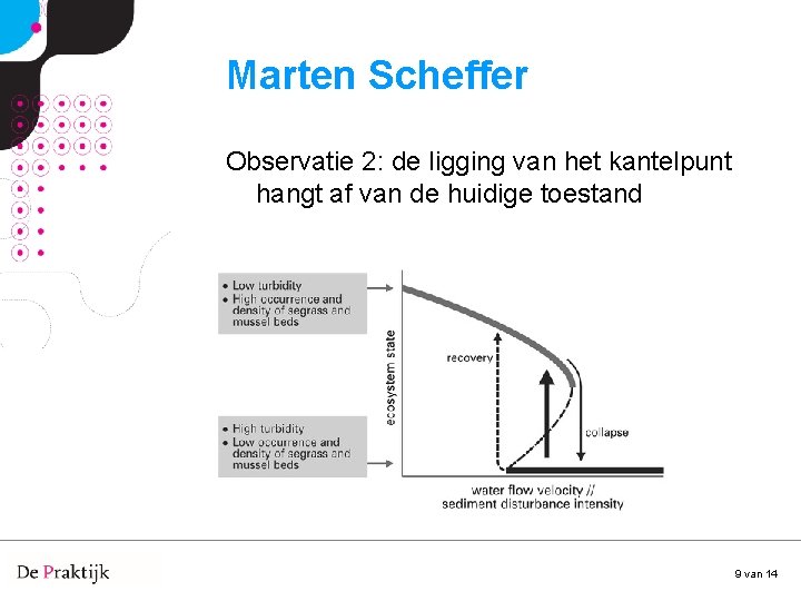 Marten Scheffer Observatie 2: de ligging van het kantelpunt hangt af van de huidige