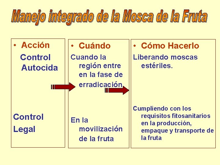  • Acción Control Autocida Control Legal • Cuándo • Cómo Hacerlo Cuando la