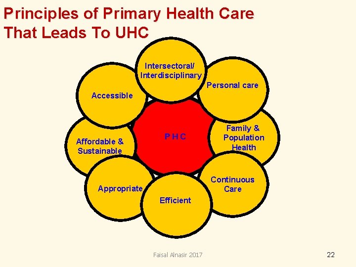 Principles of Primary Health Care That Leads To UHC Intersectoral/ Interdisciplinary Personal care Accessible Principles of Primary Health Care That Leads To UHC Intersectoral/ Interdisciplinary Personal care Accessible
