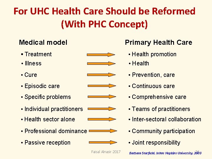 For UHC Health Care Should be Reformed (With PHC Concept) Medical model Primary Health For UHC Health Care Should be Reformed (With PHC Concept) Medical model Primary Health