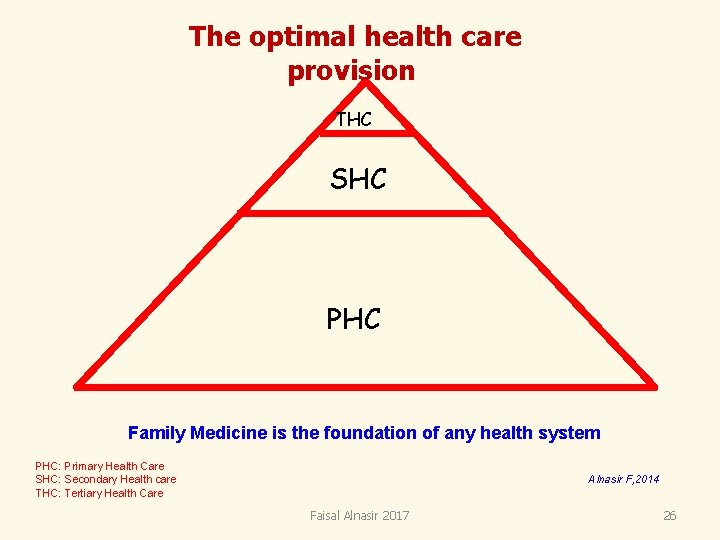 The optimal health care provision THC SHC PHC Family Medicine is the foundation The optimal health care provision THC SHC PHC Family Medicine is the foundation
