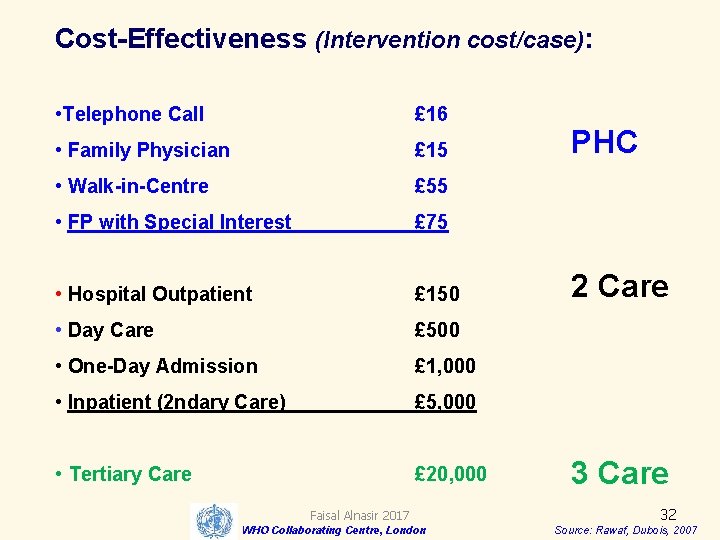 Cost-Effectiveness (Intervention cost/case): • Telephone Call £ 16 • Family Physician £ 15 • Cost-Effectiveness (Intervention cost/case): • Telephone Call £ 16 • Family Physician £ 15 •