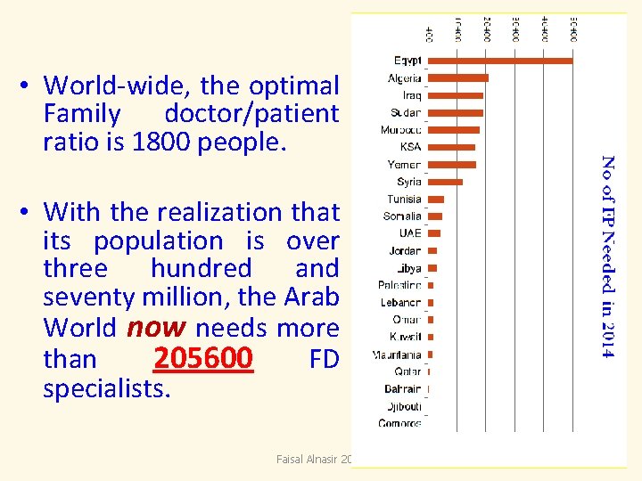• World-wide, the optimal Family doctor/patient ratio is 1800 people. • With the • World-wide, the optimal Family doctor/patient ratio is 1800 people. • With the