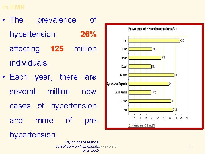 In EMR • The prevalence hypertension affecting of 26% 125 million individuals. • Each In EMR • The prevalence hypertension affecting of 26% 125 million individuals. • Each