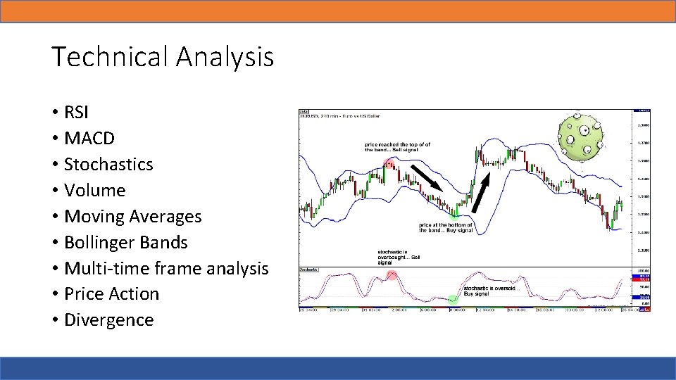 Technical Analysis • RSI • MACD • Stochastics • Volume • Moving Averages •