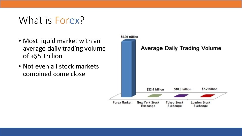 Average daily volume for forex free price action forex indicator