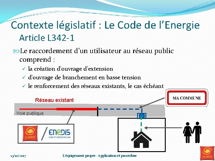 Contexte législatif : Le Code de l’Energie Article L 342 -1 Le raccordement d’un