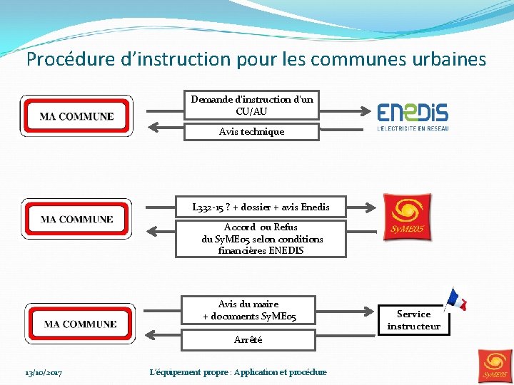 Procédure d’instruction pour les communes urbaines Demande d’instruction d’un CU/AU Avis technique L 332