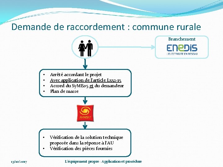 Demande de raccordement : commune rurale Branchement • • Arrêté accordant le projet Avec Demande de raccordement : commune rurale Branchement • • Arrêté accordant le projet Avec