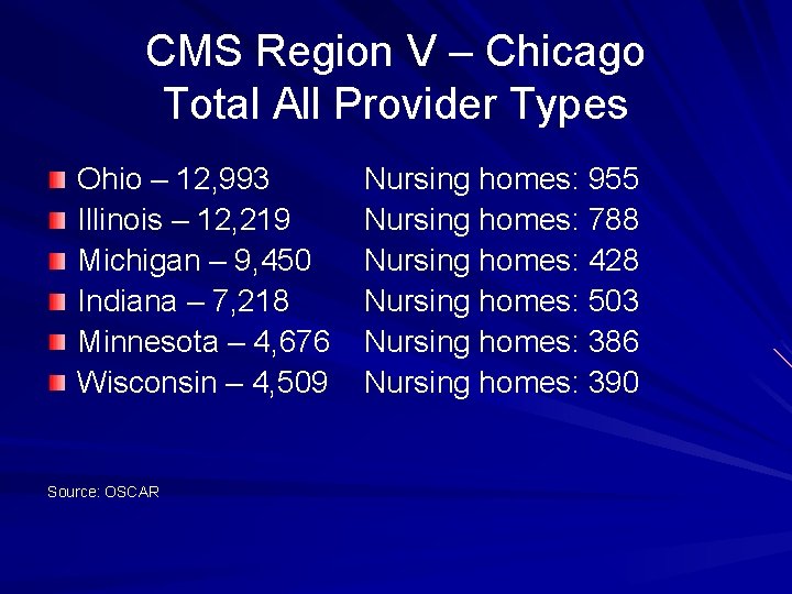 CMS Region V – Chicago Total All Provider Types Ohio – 12, 993 Illinois