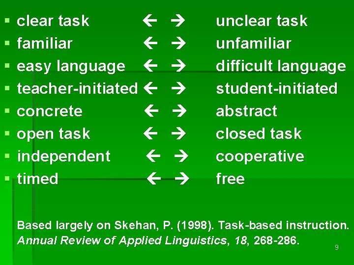 § § § § clear task familiar easy language teacher-initiated concrete open task independent