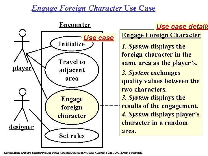 Engage Foreign Character Use Case Encounter Use case Initialize player Travel to adjacent area