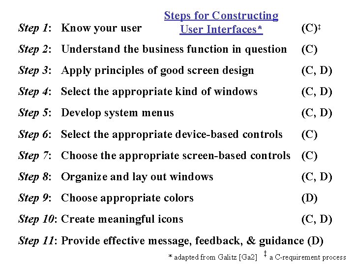 Step 1: Know your user Steps for Constructing User Interfaces* (C)‡ Step 2: Understand