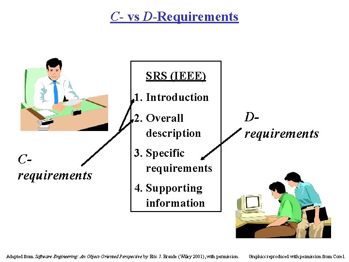 C- vs D-Requirements SRS (IEEE) 1. Introduction 2. Overall description Crequirements Drequirements 3. Specific