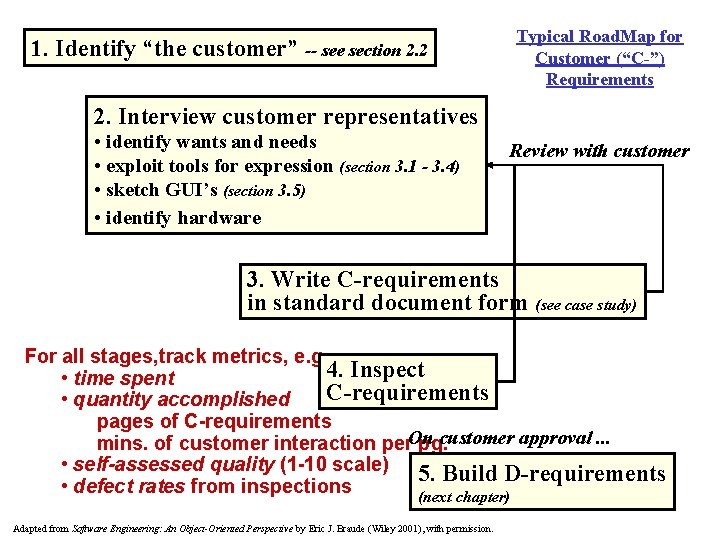 1. Identify “the customer” -- see section 2. 2 Typical Road. Map for Customer