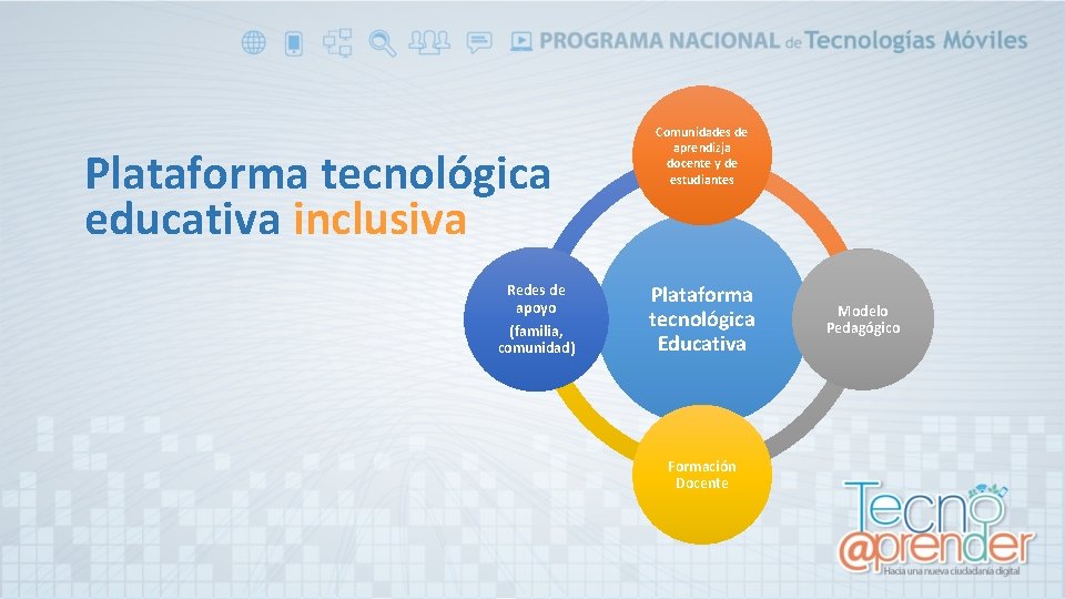 Plataforma tecnológica educativa inclusiva Redes de apoyo (familia, comunidad) Comunidades de aprendizja docente y