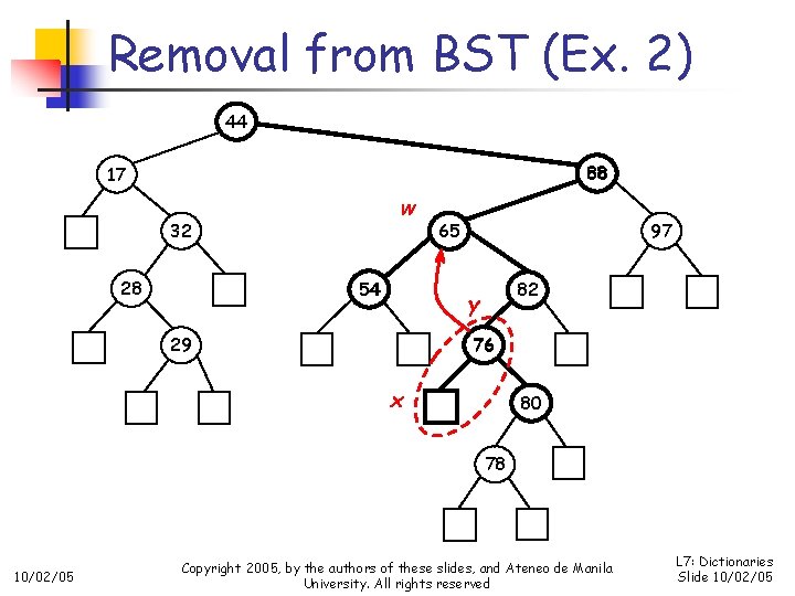 Removal from BST (Ex. 2) 44 88 17 w 32 28 54 65 97