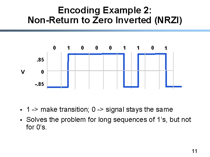 Encoding Example 2: Non-Return to Zero Inverted (NRZI) 0 1 0 0 0 1