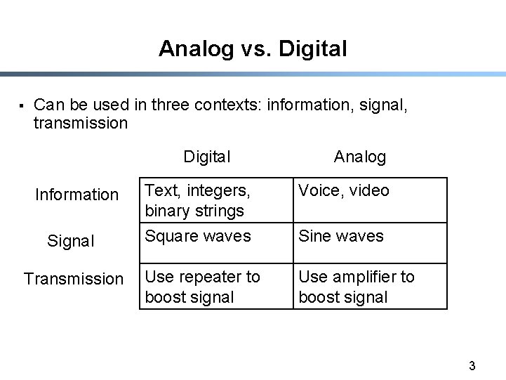Analog vs. Digital § Can be used in three contexts: information, signal, transmission Digital