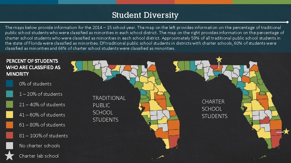 Student Diversity The maps below provide information for the 2014 – 15 school year.
