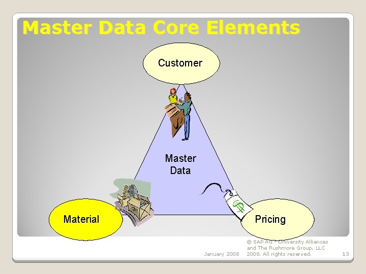 Master Data Core Elements Customer Master Data Material Pricing January 2008 © SAP AG Master Data Core Elements Customer Master Data Material Pricing January 2008 © SAP AG