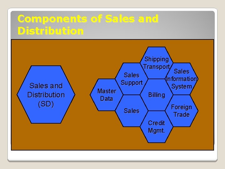 Components of Sales and Distribution Shipping Transport Sales and Distribution (SD) Sales Information System Components of Sales and Distribution Shipping Transport Sales and Distribution (SD) Sales Information System