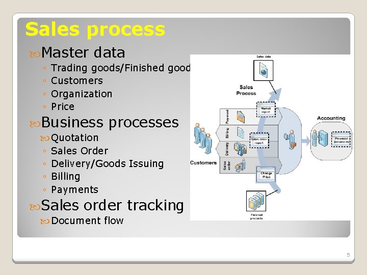 Sales process Master ◦ ◦ data Trading goods/Finished goods Customers Organization Price Business processes Sales process Master ◦ ◦ data Trading goods/Finished goods Customers Organization Price Business processes